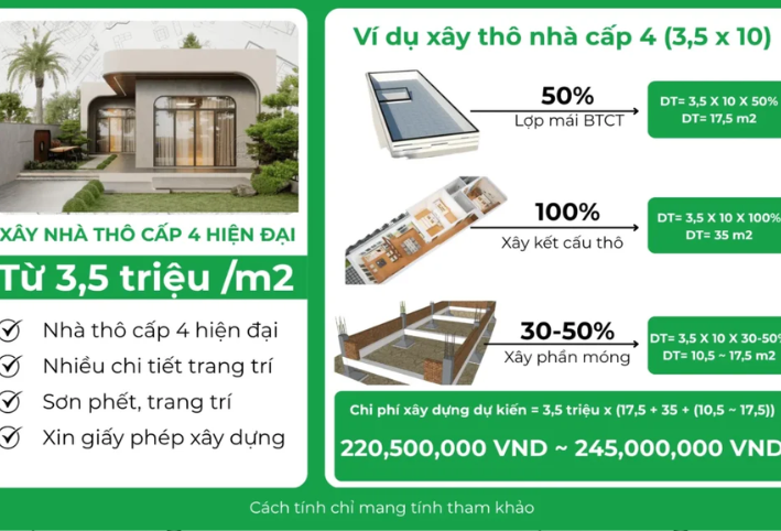 CHI PHÍ MUA GẠCH TUYNEL XÂY NHÀ